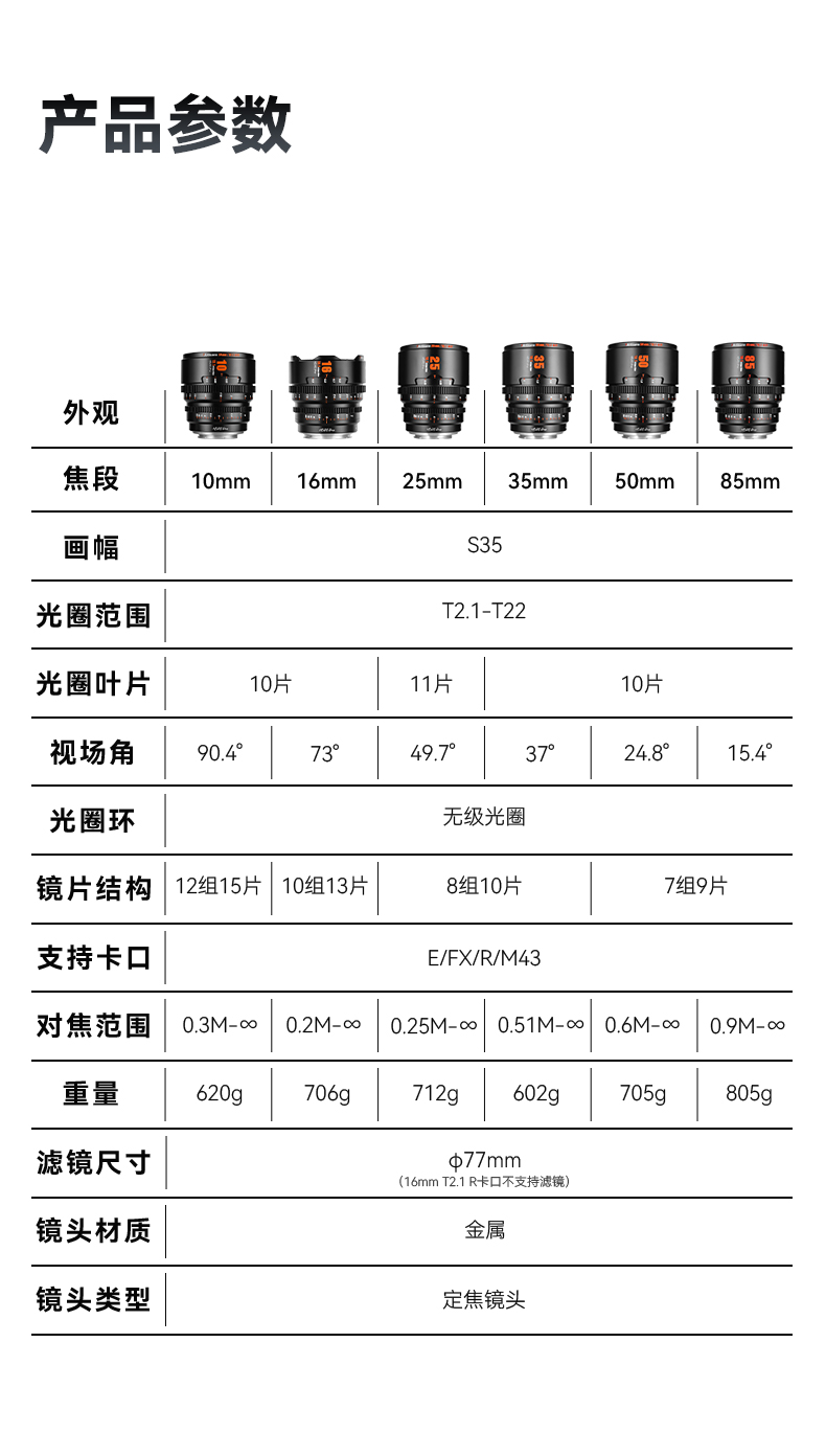 10mm T2.1