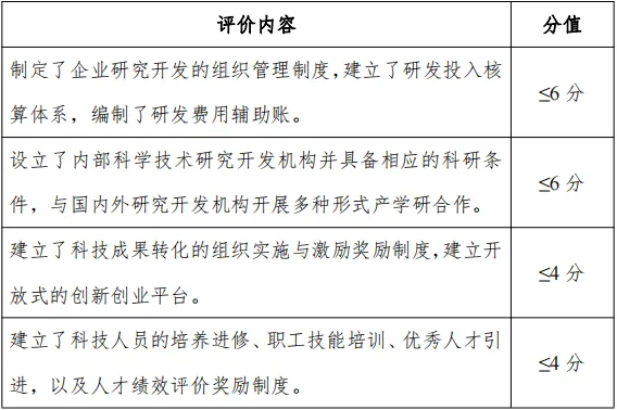 2024年高企认定（含再认证）你准备好了吗？