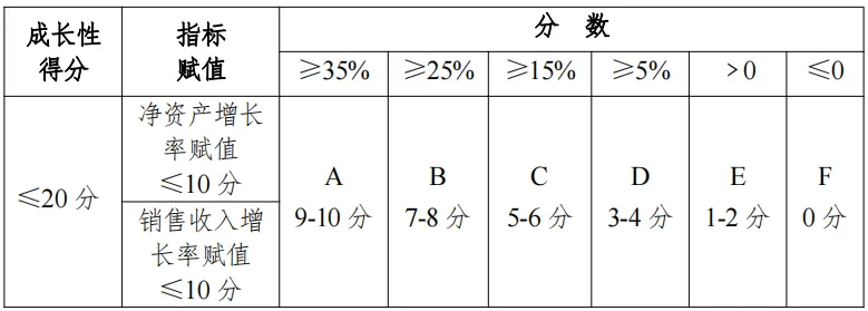 2024年高企认定（含再认证）你准备好了吗？