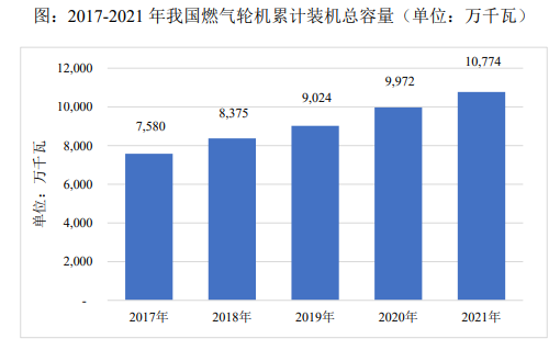 相关配套政策扶持:燃气轮机将迎来巨大的市场机遇期-中金企信发布 相关配套政策扶持:燃气轮机将迎来巨大的市场机遇期-中金企信发布