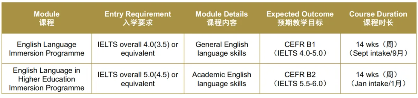 UKHEI课程