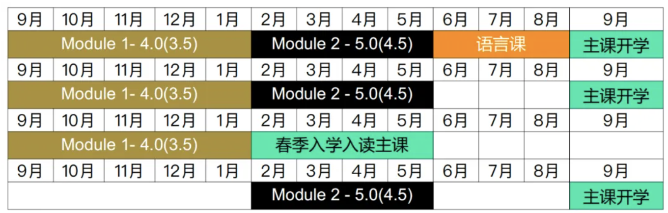 UKHEI课程