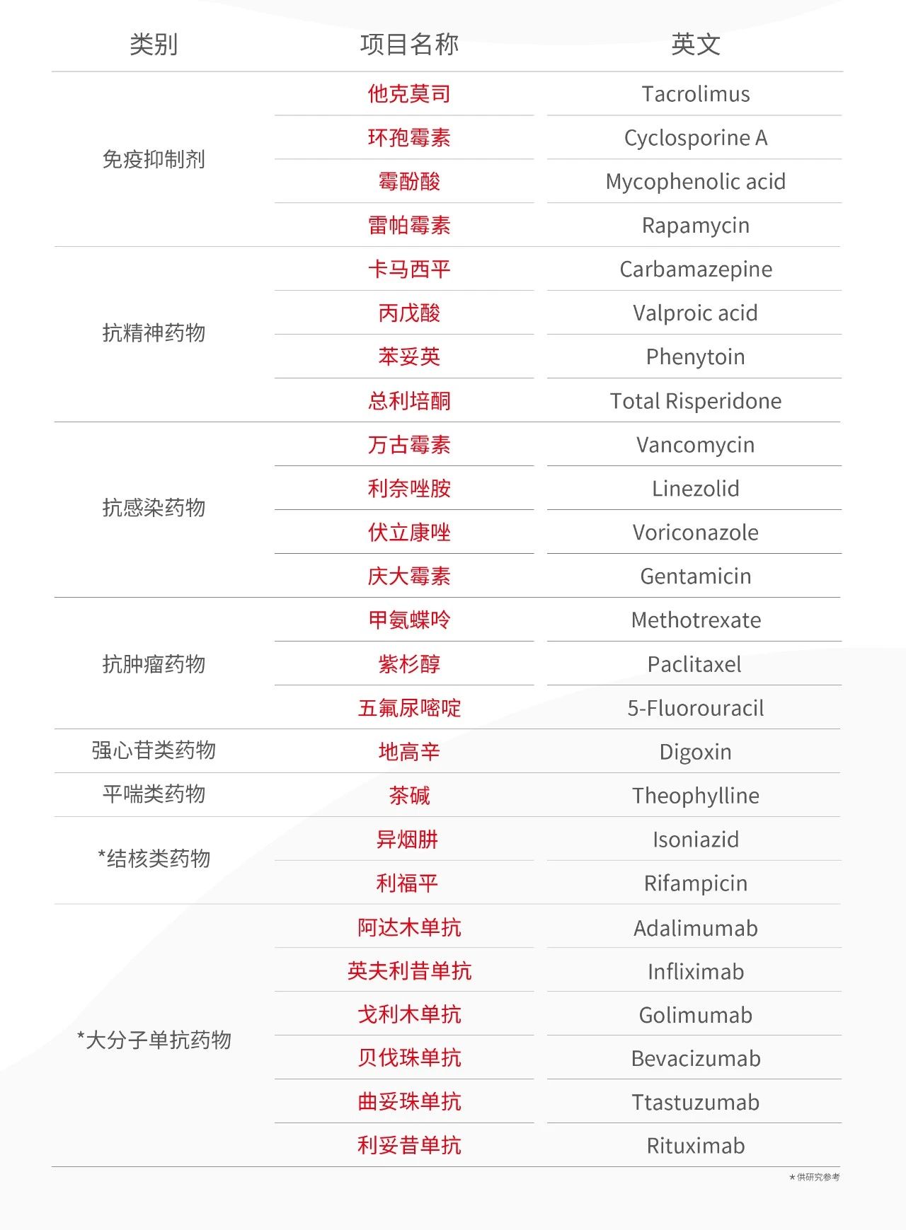 如何监测急性淋巴细胞白血病儿童患者的甲氨蝶呤用量