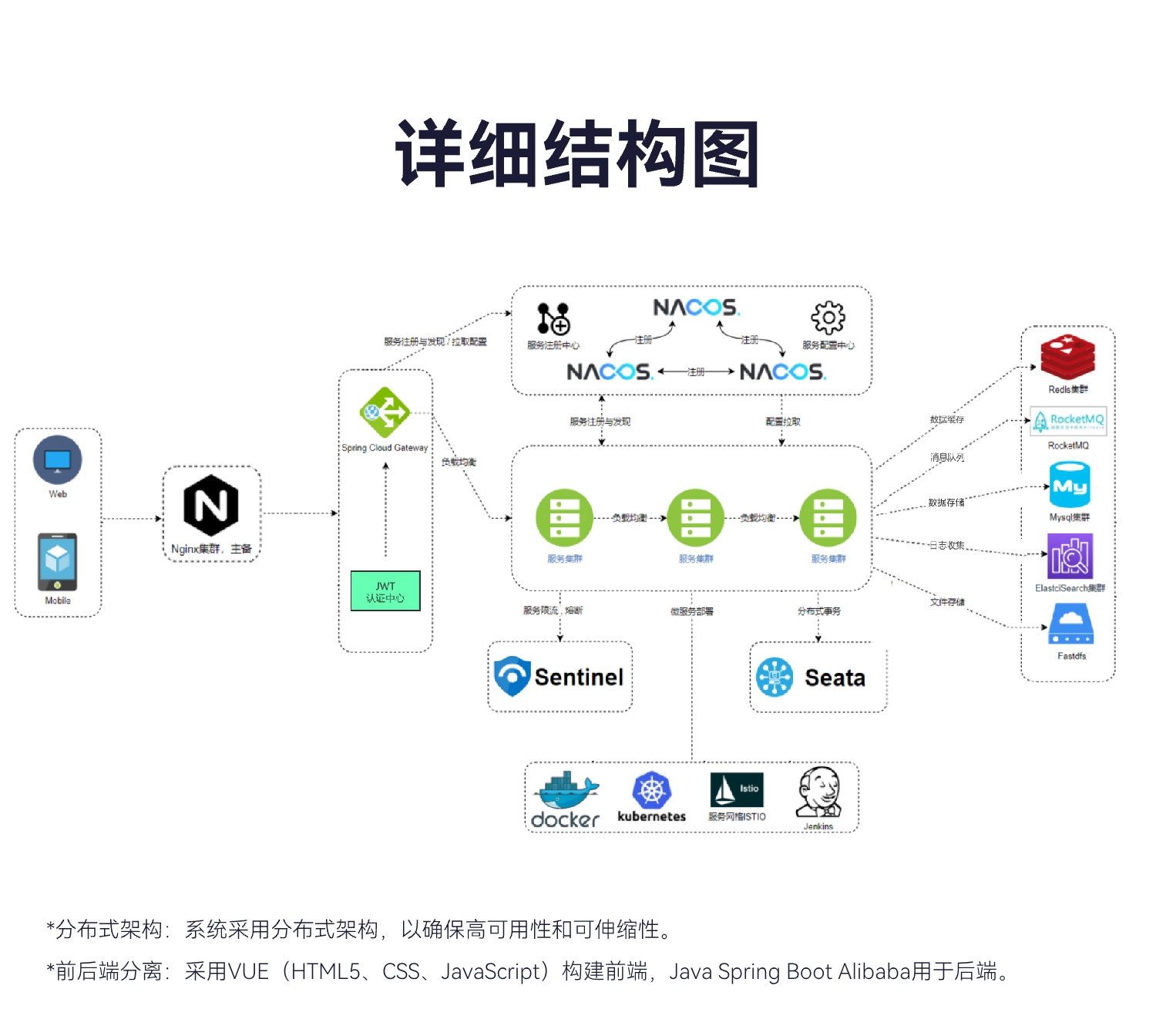 WPD音视频物联网云平台