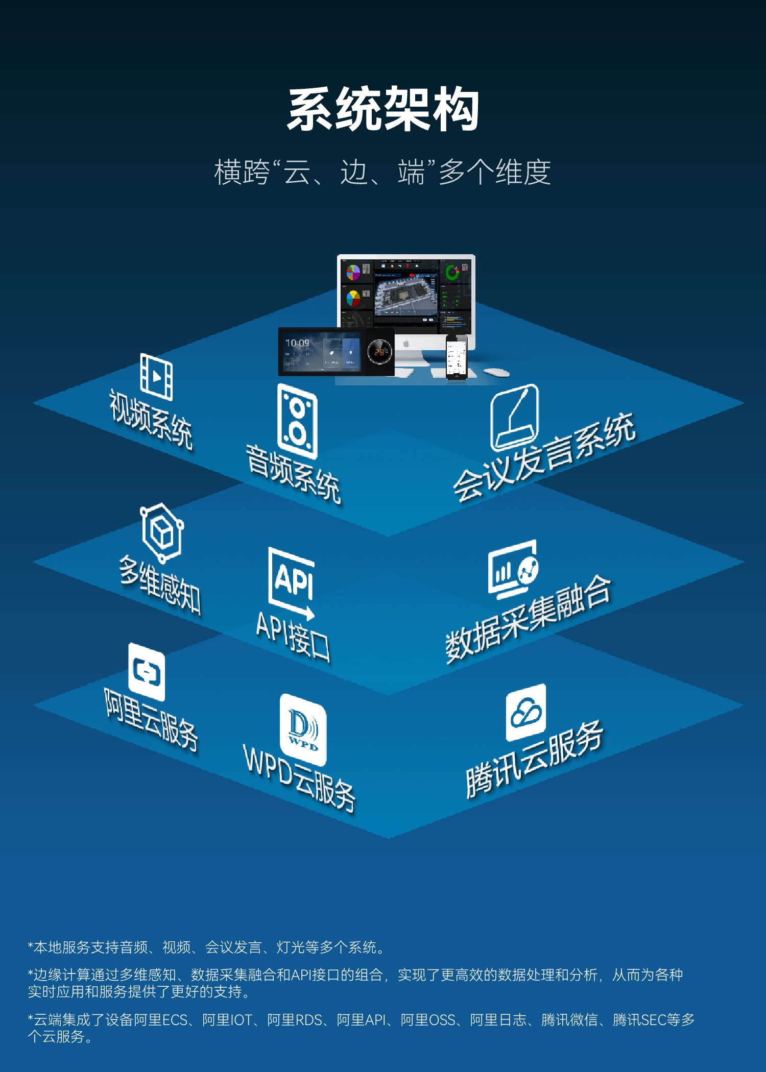 WPD音视频物联网云平台