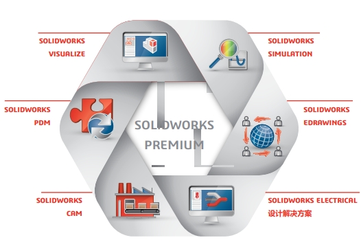 SOLIDWORKS白金版介绍