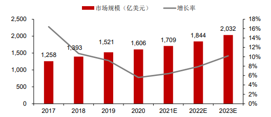 传感器行业市场分析:发展概况及市场规模分析-中金企信发布 传感器行业市场分析:发展概况及市场规模分析-中金企信发布