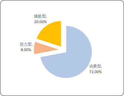 全球碳中和及能源革命背景下,新能源汽车和储能行业仍将保持快速增长趋势-中金企信发布 全球碳中和及能源革命背景下,新能源汽车和储能行业仍将保持快速增长趋势-中金企信发布