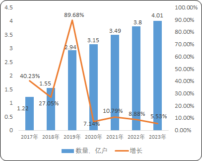 中國IPTV行業(yè)發(fā)展市場特點分析:與傳媒和信息技術(shù)領(lǐng)域創(chuàng)新結(jié)合緊密-中金企信發(fā)布 中國IPTV行業(yè)發(fā)展市場特點分析:與傳媒和信息技術(shù)領(lǐng)域創(chuàng)新結(jié)合緊密-中金企信發(fā)布