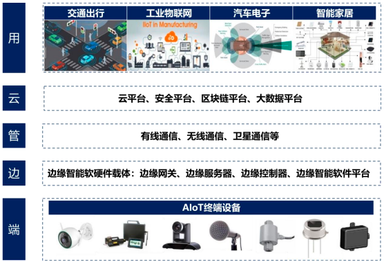中金企信发布-2024年中国A IoT芯片行业产业链分析及应用领域研究分析 中金企信发布-2024年中国A IoT芯片行业产业链分析及应用领域研究分析