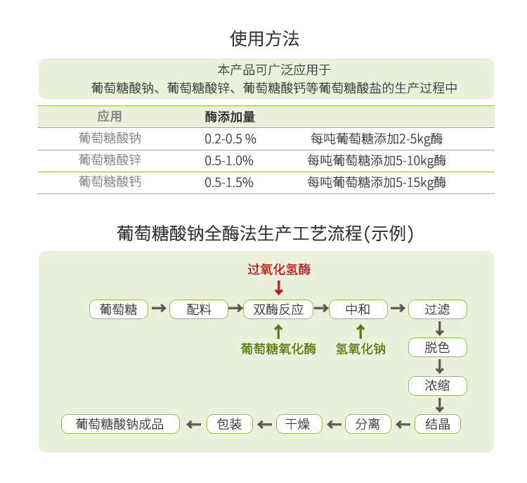 永利集团3044液体食品用葡萄糖氧化酶12000酶活(葡萄糖酸盐生产用)FDY-3504