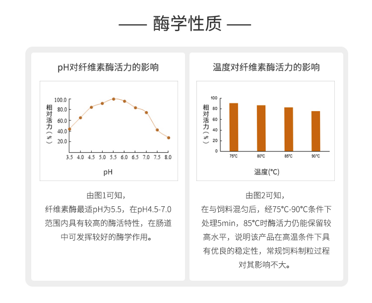 夏盛固体饲料纤维素酶1万酶活(H型/有助营养物质释放)SDG-2425