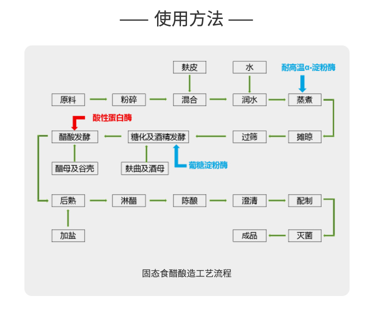 夏盛固体食品酸性蛋白酶(固体食醋加工专用)FFG-3207