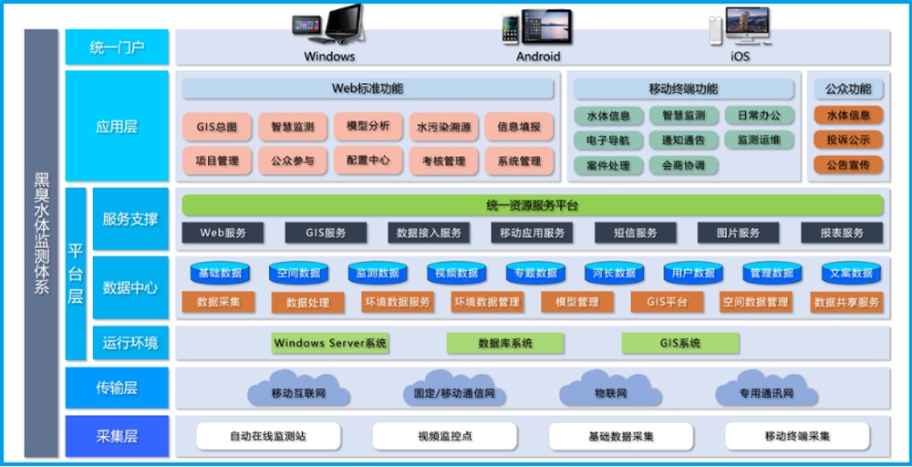 武汉新烽光电股份有限公司与您相约第三届新疆国际水利科技博览会