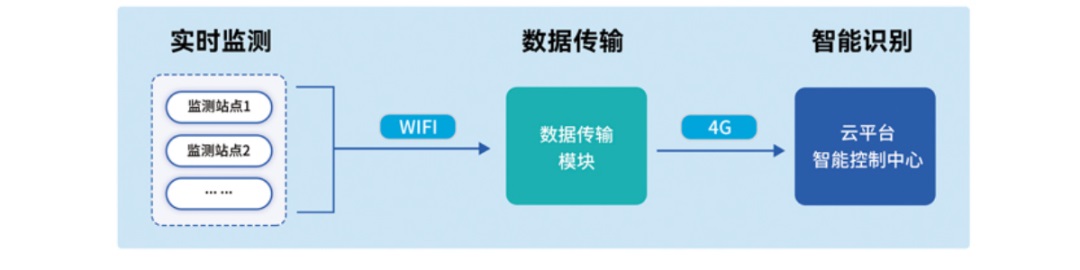 武漢新烽光電股份有限公司與您相約第三屆新疆國(guó)際水利科技博覽會(huì)