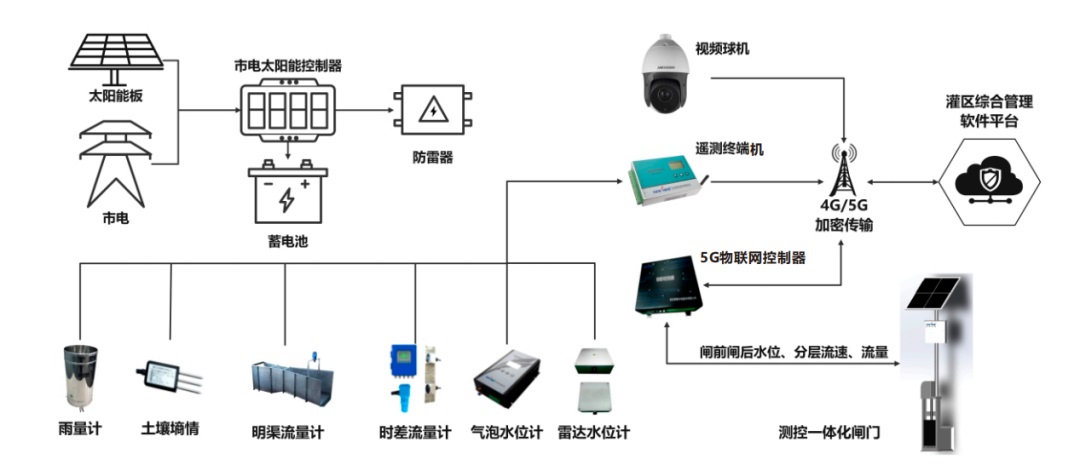 武汉新烽光电股份有限公司与您相约第三届新疆国际水利科技博览会