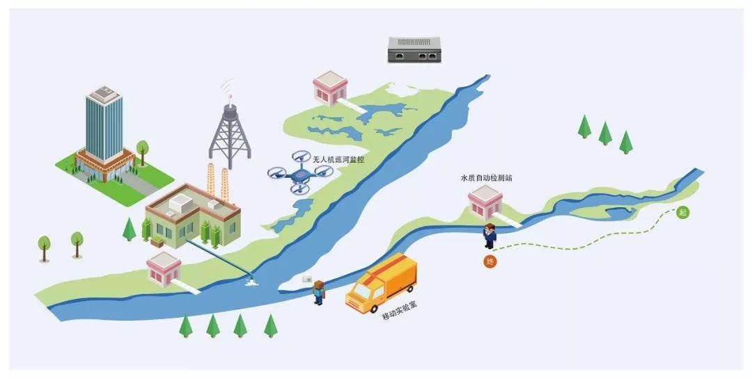 智慧河道建設與管理解決方案