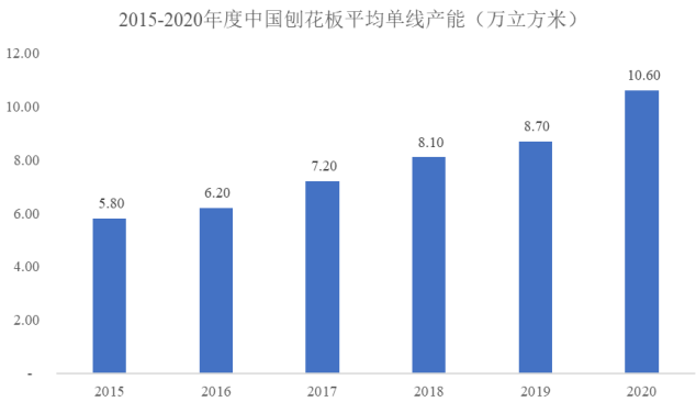 市场深度调研:刨花板行业发展现状分析及未来发展前景方向预测-中金企信发布 市场深度调研:刨花板行业发展现状分析及未来发展前景方向预测-中金企信发布