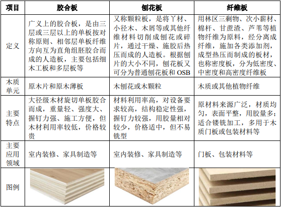未来发展方向:生产自动化、信息化和智能化是未来人造板行业升级较为明确的趋势-中金企信发布 未来发展方向:生产自动化、信息化和智能化是未来人造板行业升级较为明确的趋势-中金企信发布