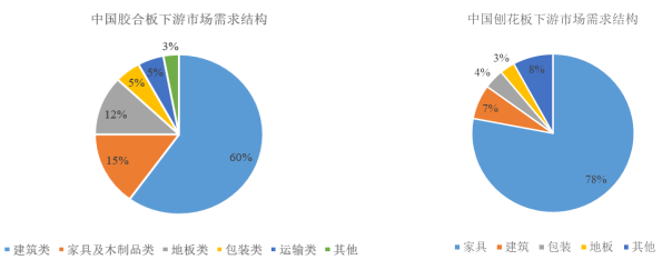 未来发展方向:生产自动化、信息化和智能化是未来人造板行业升级较为明确的趋势-中金企信发布 未来发展方向:生产自动化、信息化和智能化是未来人造板行业升级较为明确的趋势-中金企信发布