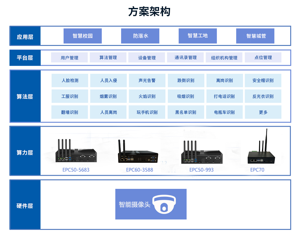 AI行为智能分析解决方案