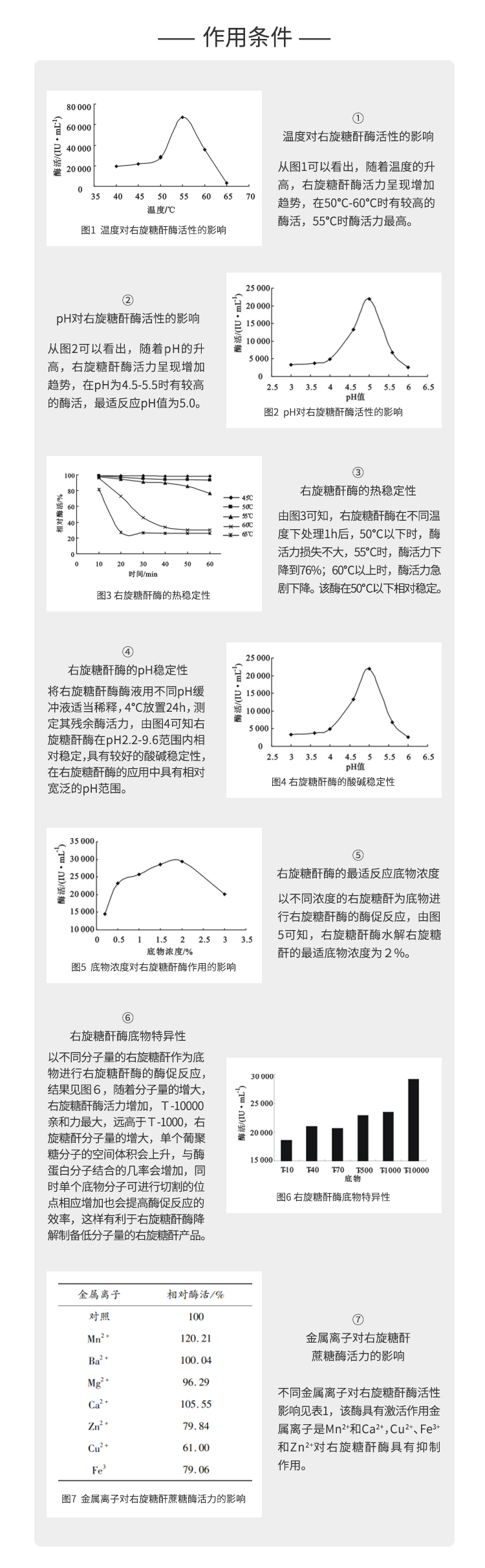 夏盛液体食品级右旋糖酐酶2.5万酶活(解决糖液黏稠问题)FDY-2207