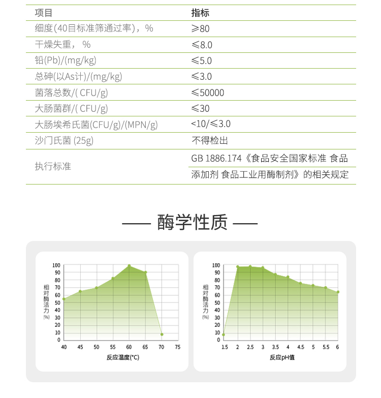 夏盛固体食品级537酸性蛋白酶5万酶活(水解动物蛋白/粮食生产酒精/酿造行业可用)FDG-2240