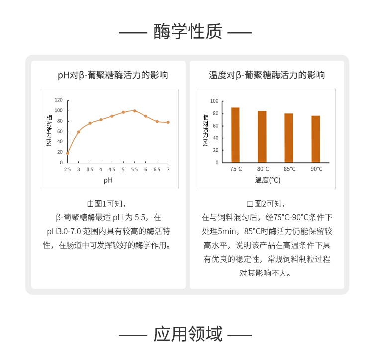 永利集团3044固体饲料β-葡聚糖酶5万酶活(水解饲料中的β-葡聚糖)SDG-2402