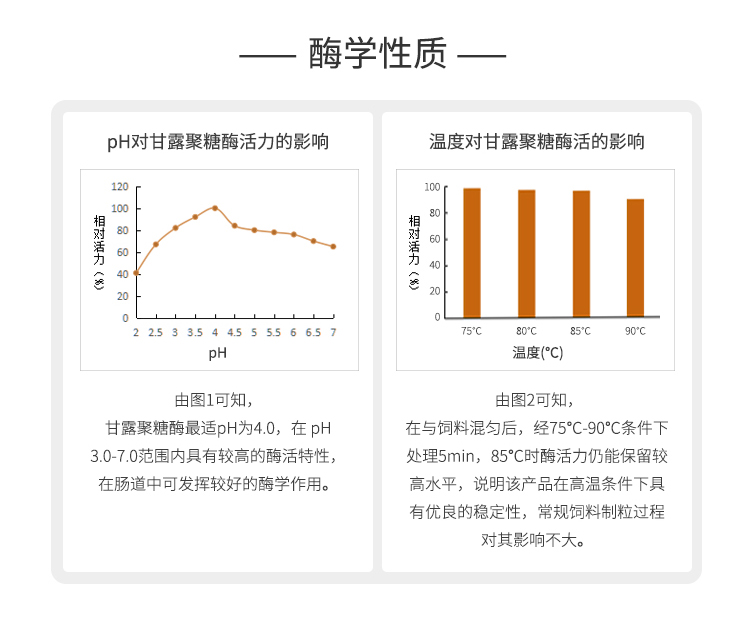 夏盛固体饲料甘露聚糖酶25000酶活(H型/降解抗营养因子)SDG-2405