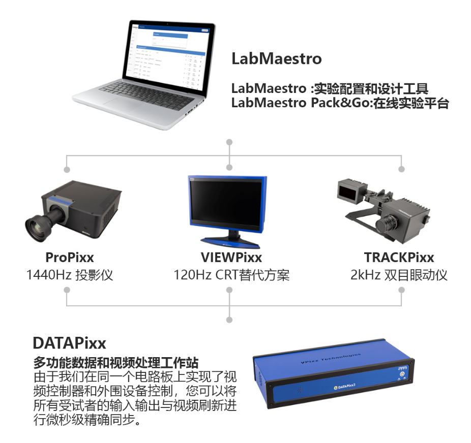 【全新升级】多光谱投影仪，适用于MRI、MEG 和 OPM 环境