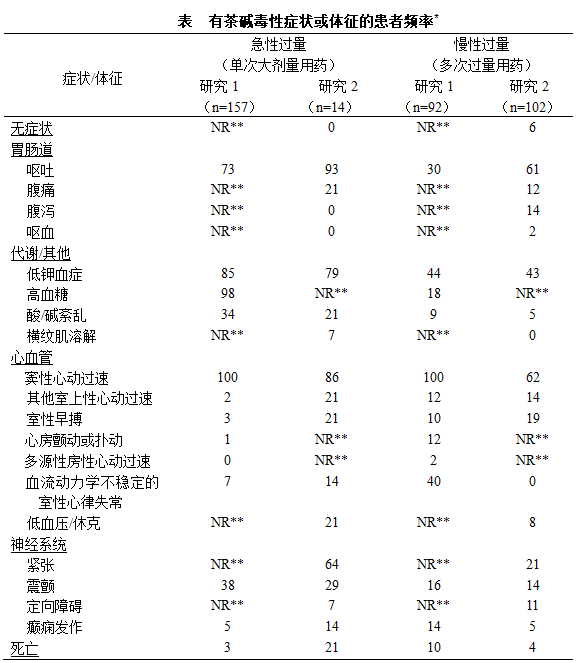 国家药监局公告
：统一修订氨茶碱注射剂说明书
，加强药品安全监管