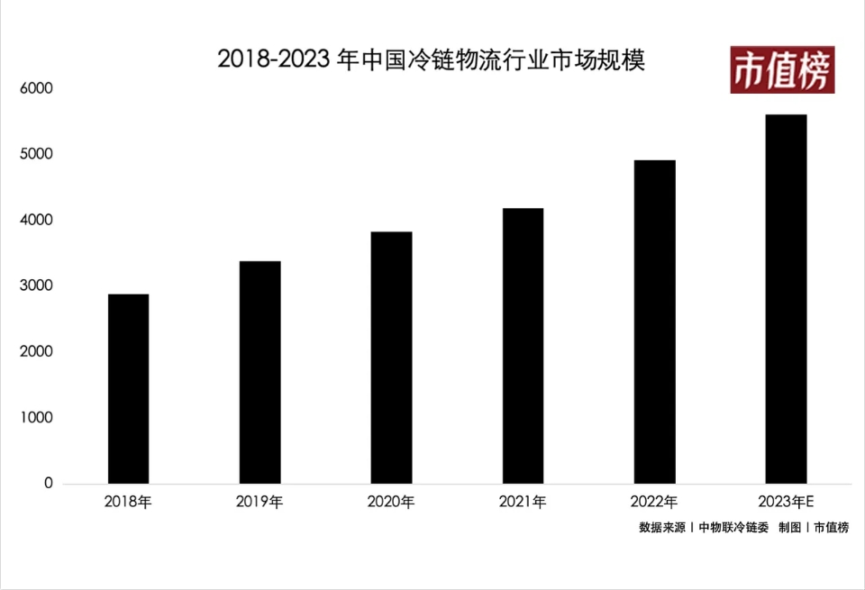 变局：生鲜快递，也要打价格战？