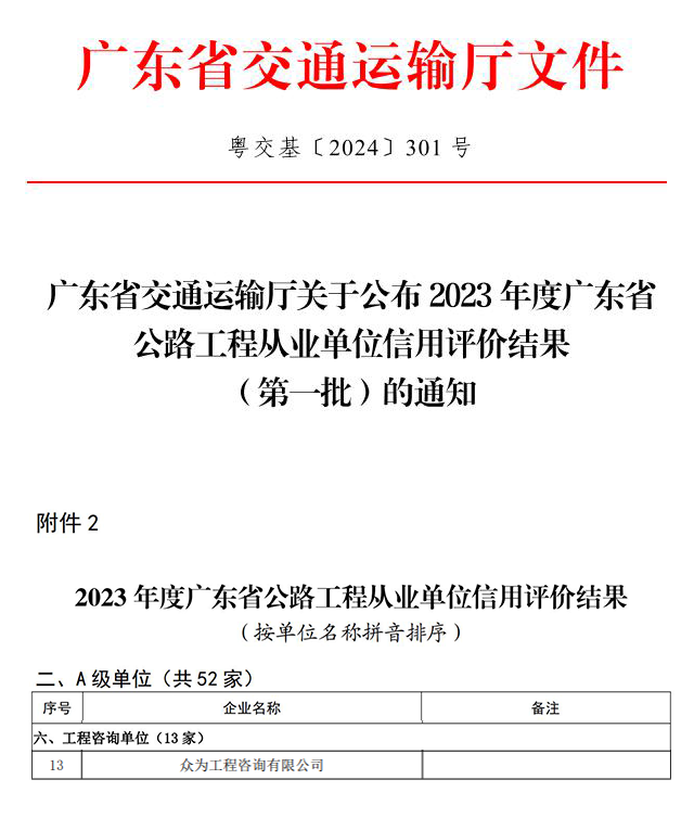 众为荣获2023年度广东省公路工程从业单位信用评价A级单位