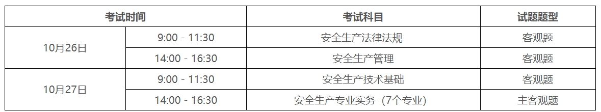 2024年度中級注冊安全工程師職業(yè)資格考試報(bào)考須知