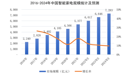 家用电器行业发展的主流市场趋势-中金企信发布 家用电器行业发展的主流市场趋势-中金企信发布