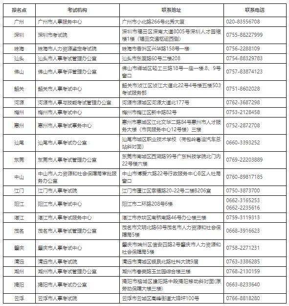 2024年度中级注册安全工程师职业资格考试报考须知