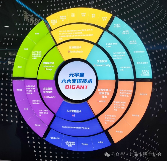 协会参加工经联参观数智体验馆活动