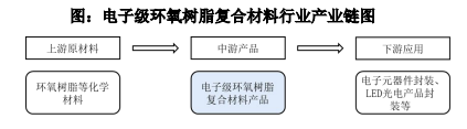 2024年电子专用材料行业发展现状及细分行业市场发展现状分析预测-中金企信发布 2024年电子专用材料行业发展现状及细分行业市场发展现状分析预测-中金企信发布