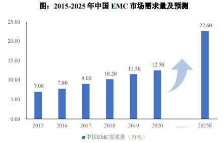 2024年电子专用材料行业发展现状及细分行业市场发展现状分析预测-中金企信发布 2024年电子专用材料行业发展现状及细分行业市场发展现状分析预测-中金企信发布