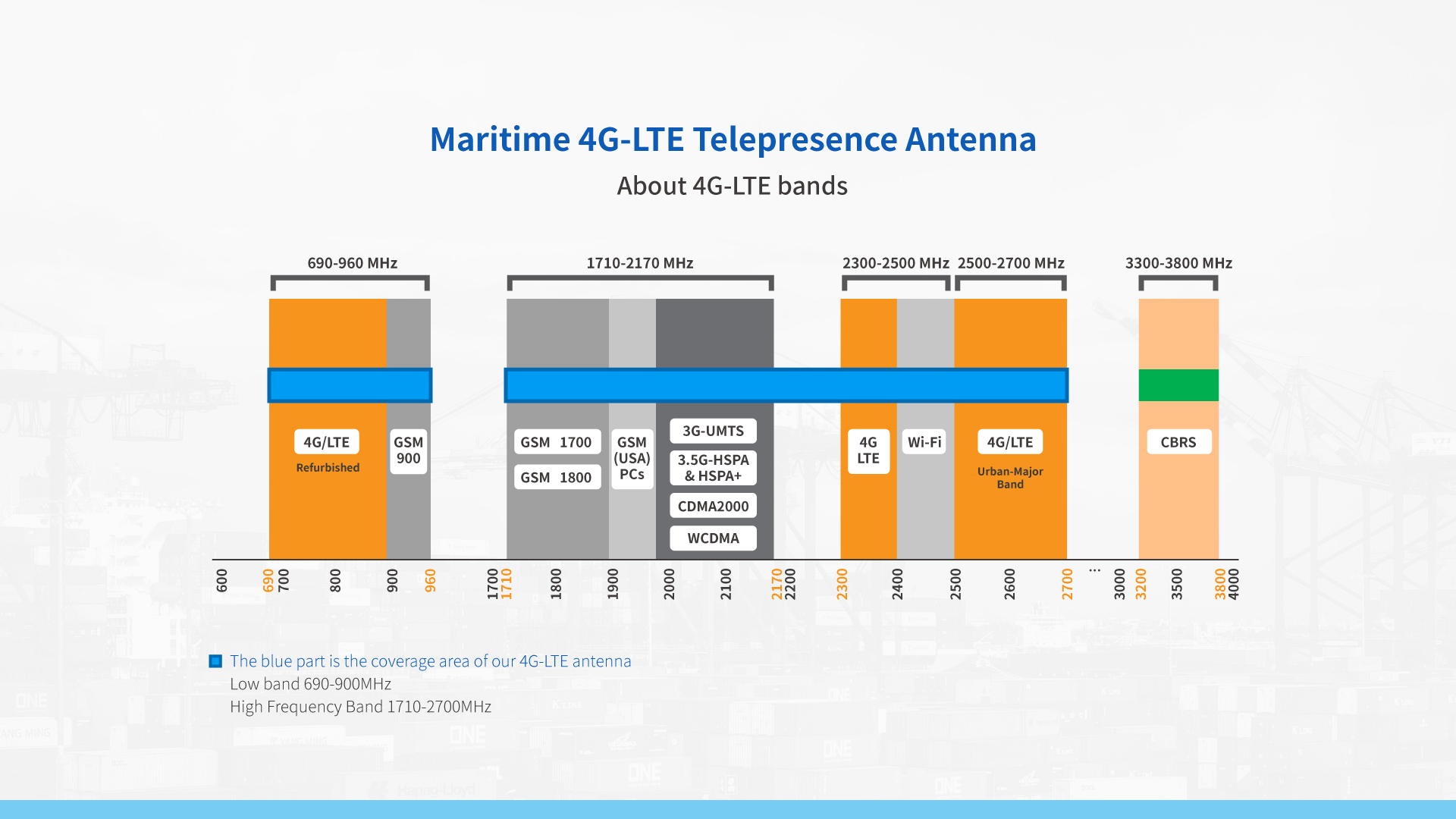 Global Maritime 4G Router