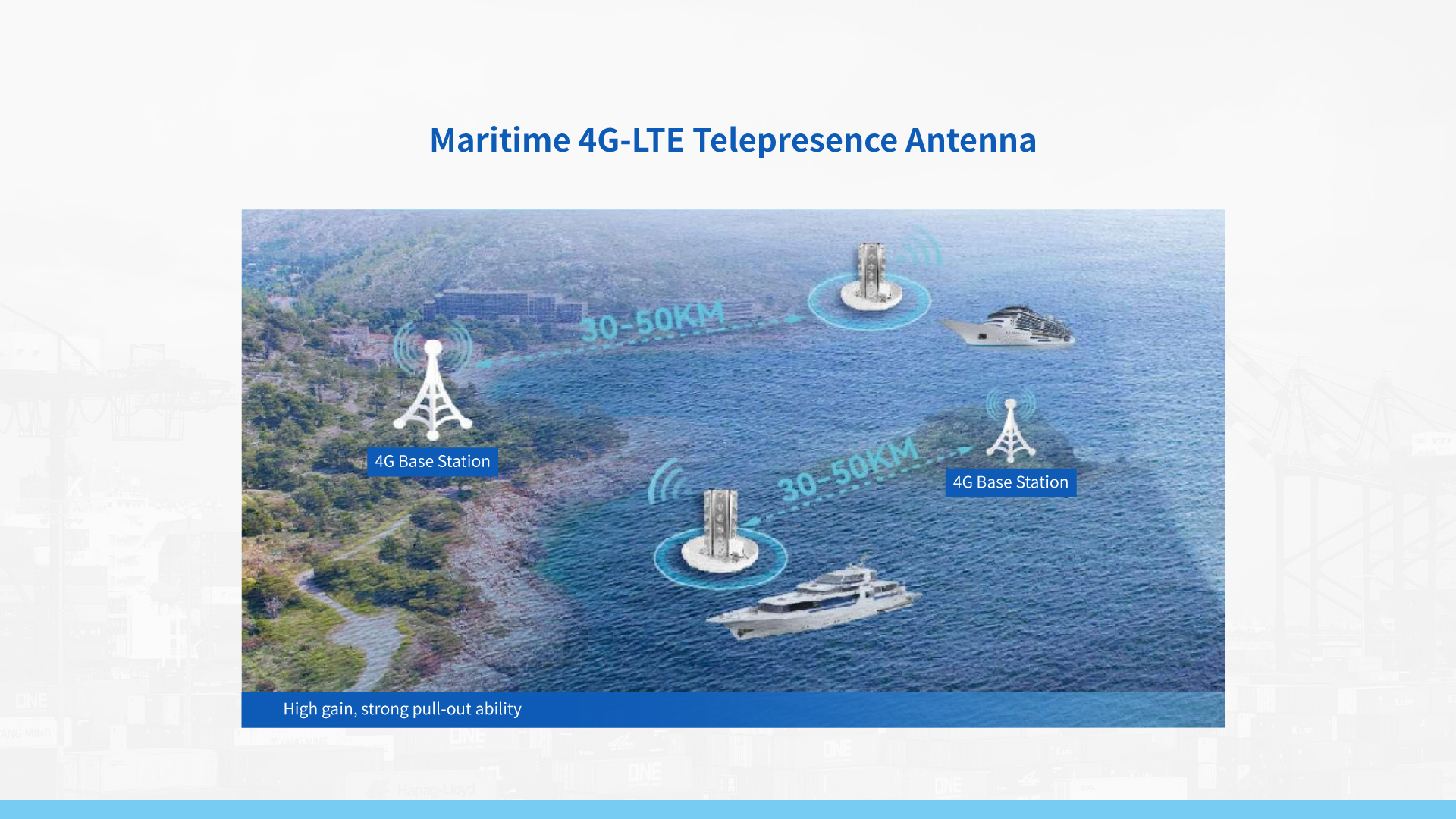 Global Maritime 4G Router