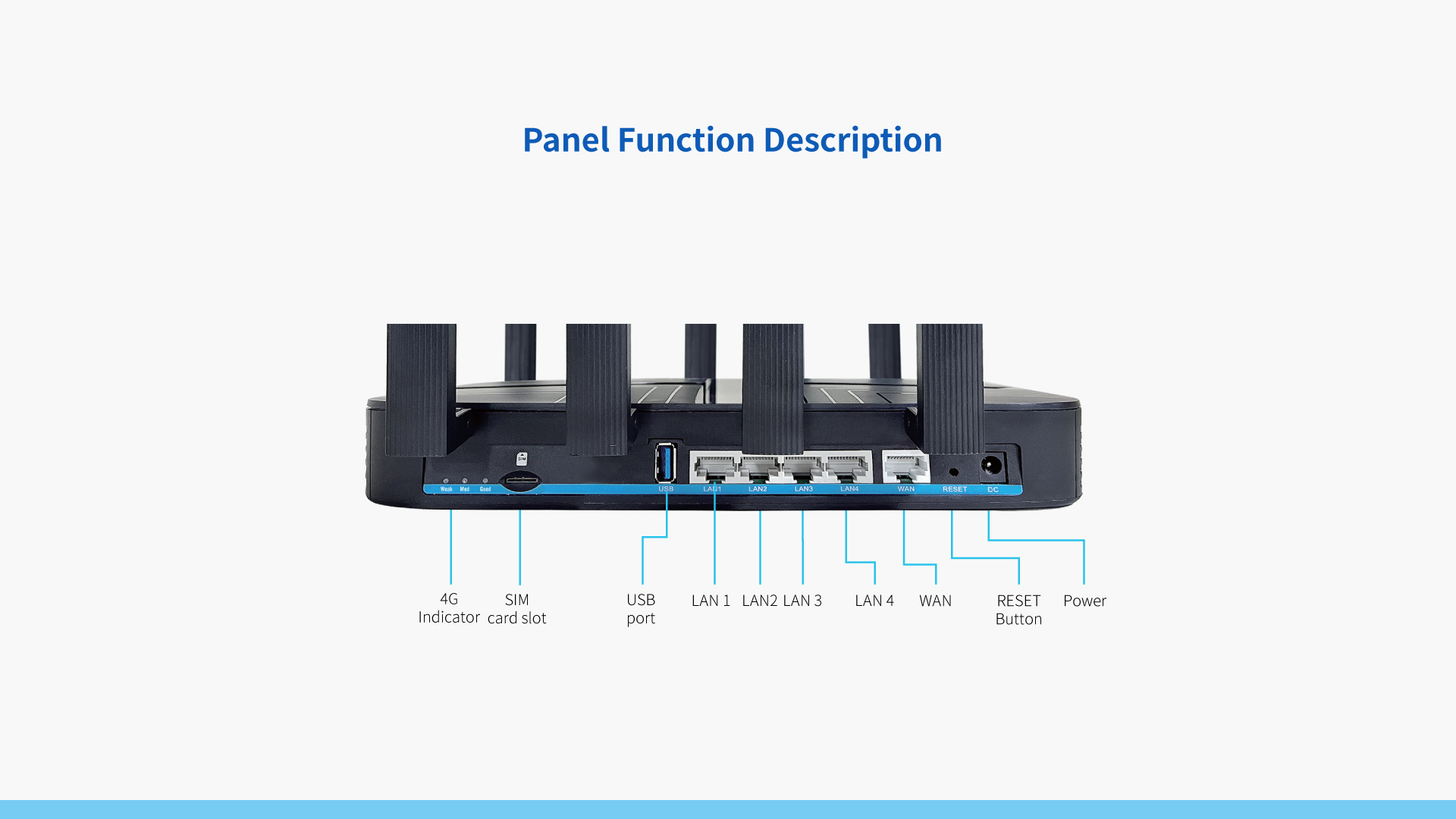 4G CAT12+WiFi6 CP TR300