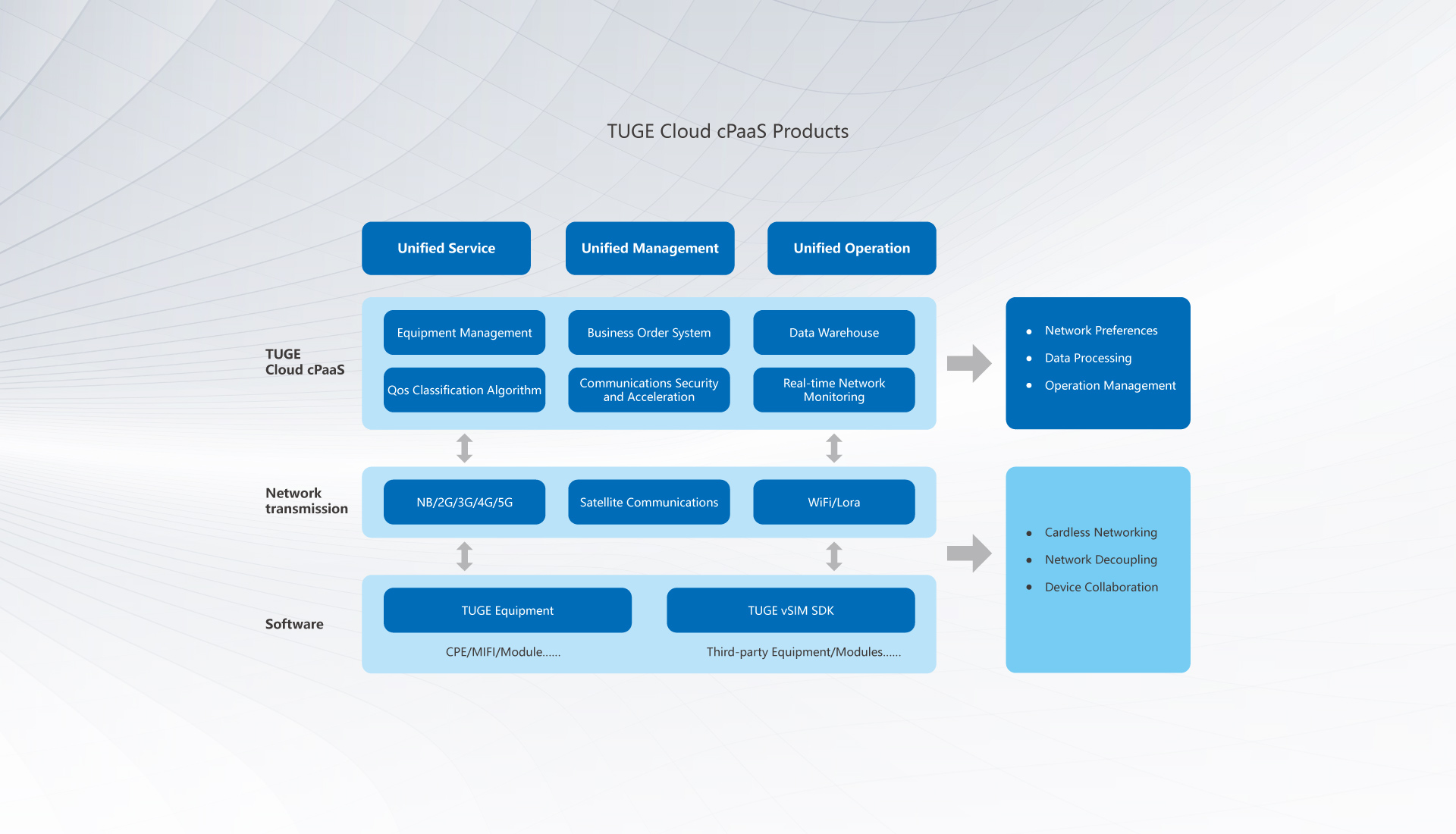 TUGE Cloud cPaaS