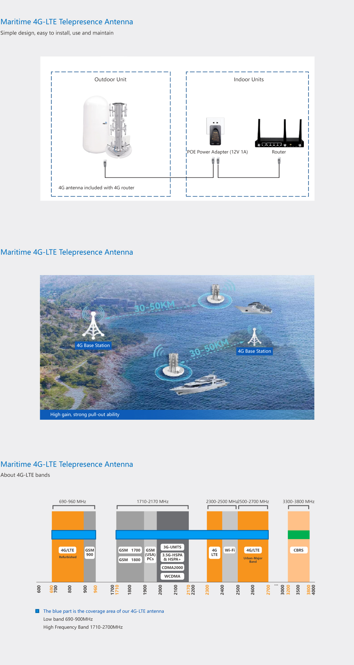 Global Maritime 4G