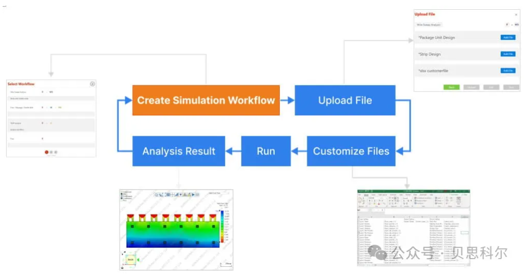 自动化IC封装模拟分析工作流程