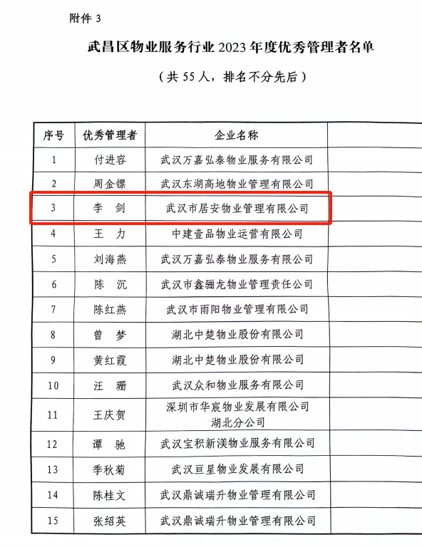 【喜报】居安物业荣获2023年度武汉市武昌区物业服务行业多项荣誉