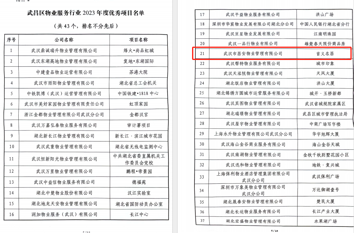 【喜报】居安物业荣获2023年度武汉市武昌区物业服务行业多项荣誉