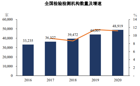 检验检测行业专项调研报告:行业发展现状、市场结构调整方向分析及集中化发展趋势预测-中金企信发布 检验检测行业专项调研报告:行业发展现状、市场结构调整方向分析及集中化发展趋势预测-中金企信发布