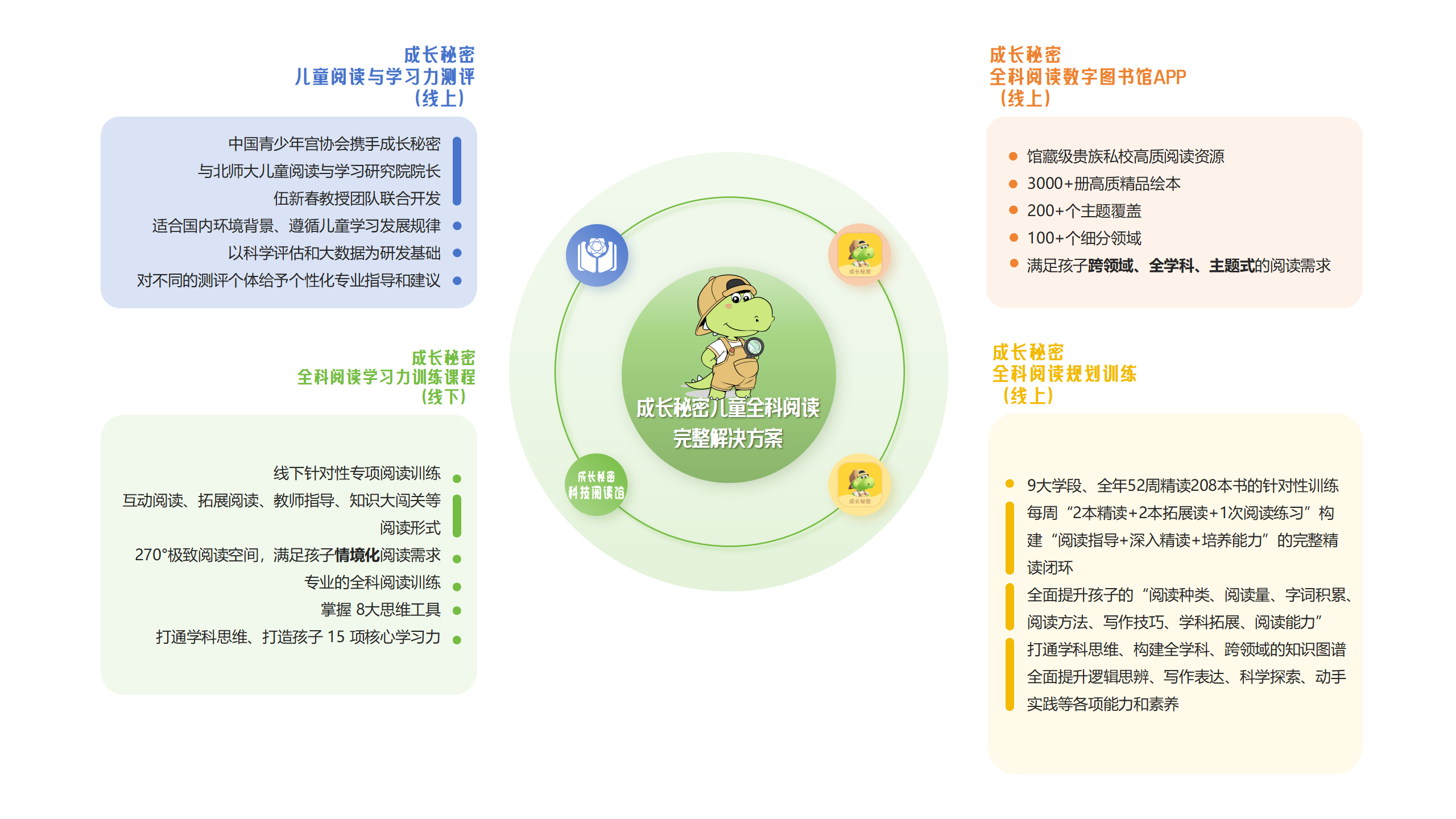 【成长秘密科技阅读馆】携最新儿童阅读产品亮相第30届北京国际图书博览会