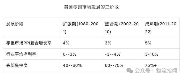 2024年零担物流整合加速、集中度趋高